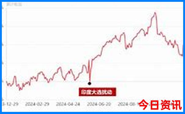 日照和烟台哪个城市好玩